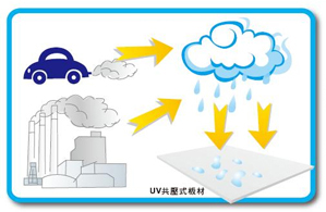 PC陽光板表面有了污垢怎么辦？